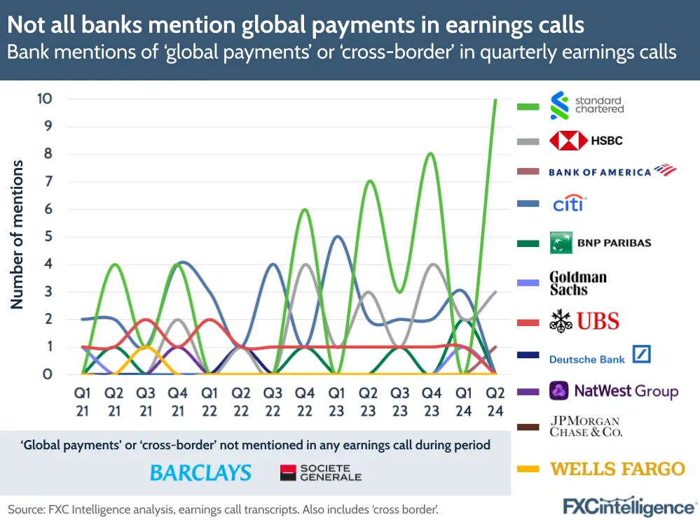 The state of crossborder payments in banking 2024