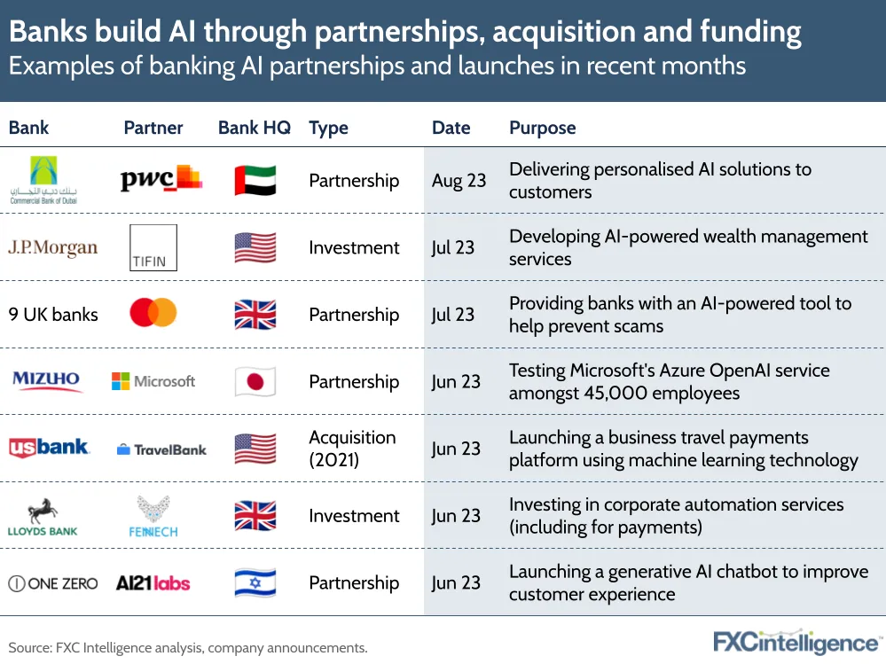 Banks build AI through partnerships, acquisition and funding
Examples of banking AI partnerships and launches in recent months