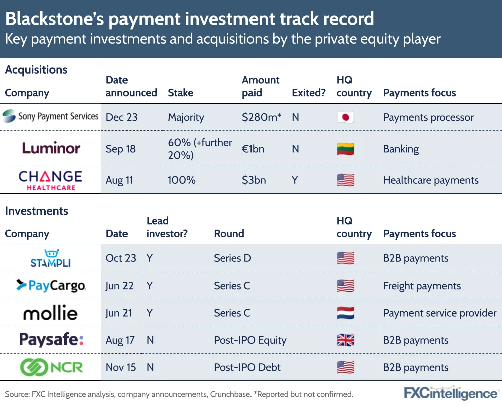 Blackstone's payment investment tracks record
Key payment investments and acquisitions by the private equity player