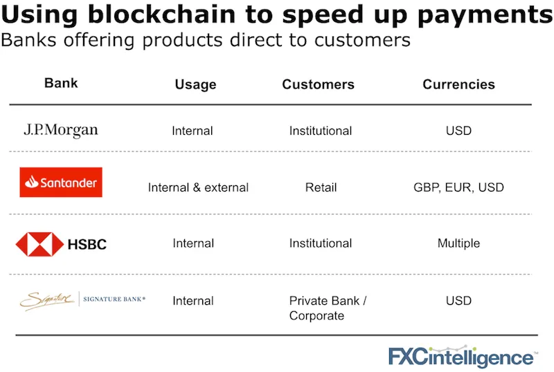 blockchain rails