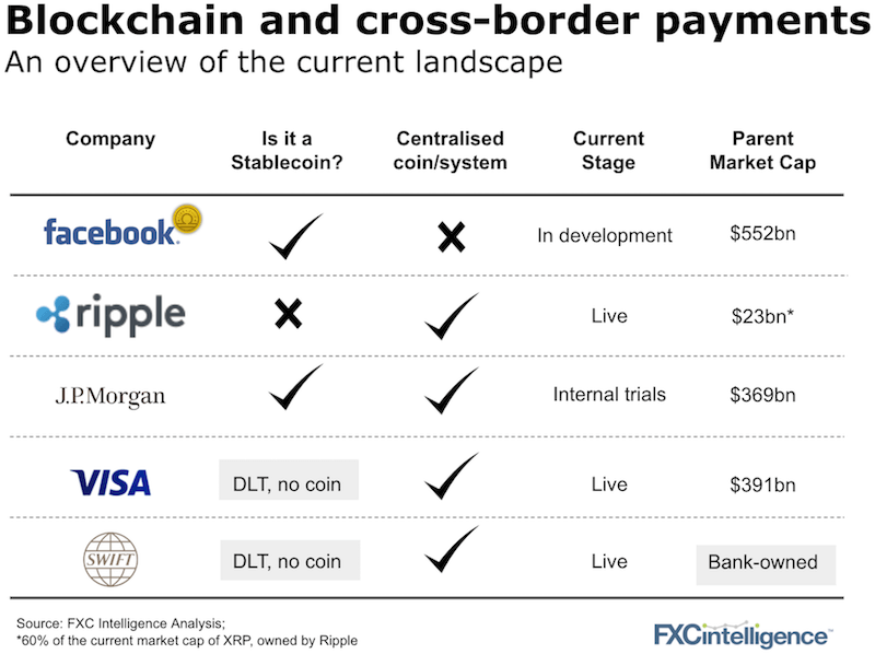 blockchain cross-border payments