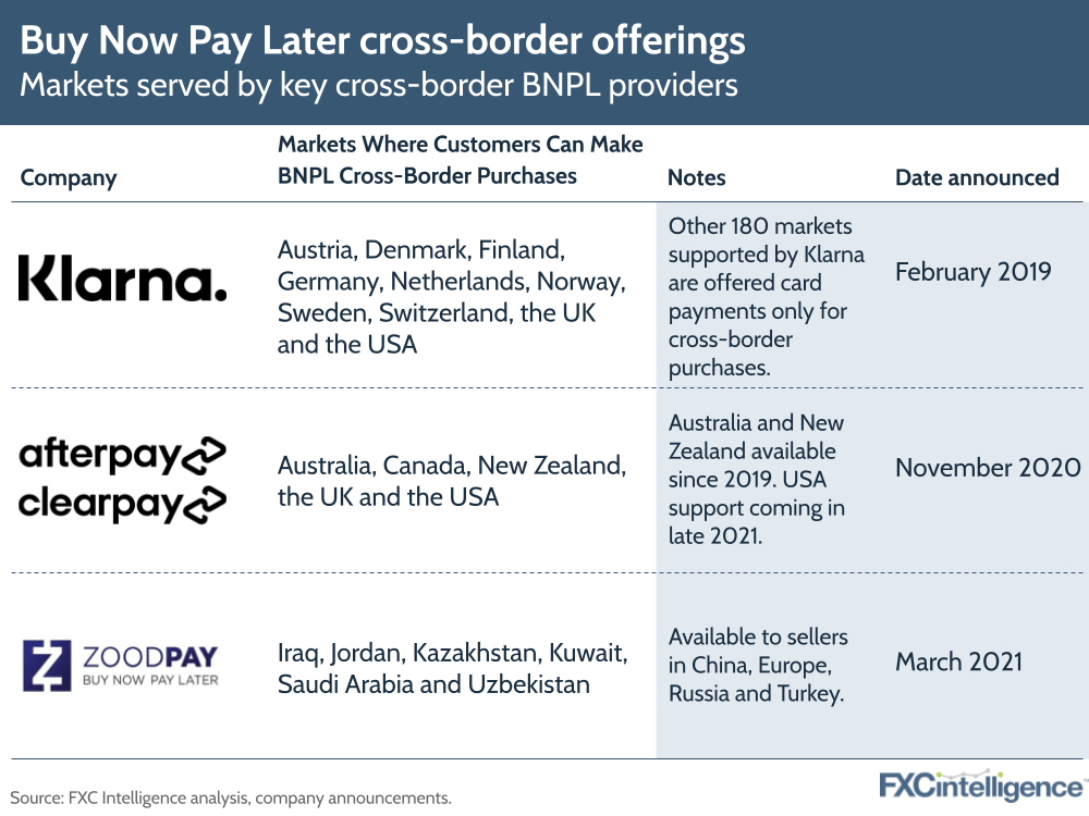 BNPL - The Rising Fintech Star. BNPL, the acronym for Buy Now Pay