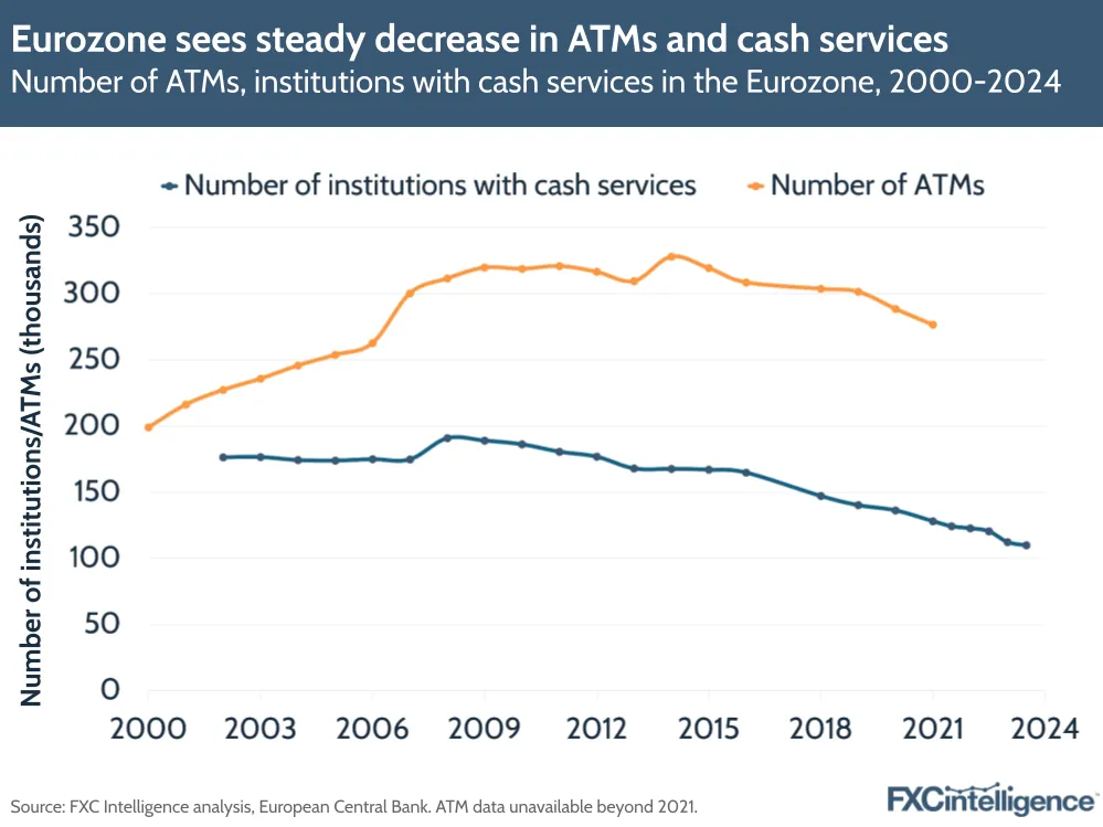 A graphic showing the number of ATMs and institutions with cash services in the Eurozone, 2000-2024