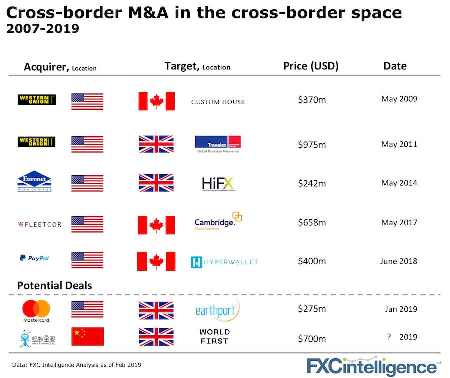 Cross border mergers and acquisitions