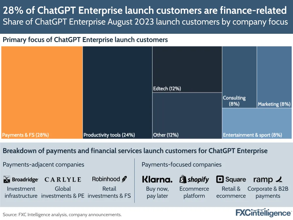 A graphic showing the share of ChatGPT Enterprise's August 2023 launch customers by company focus