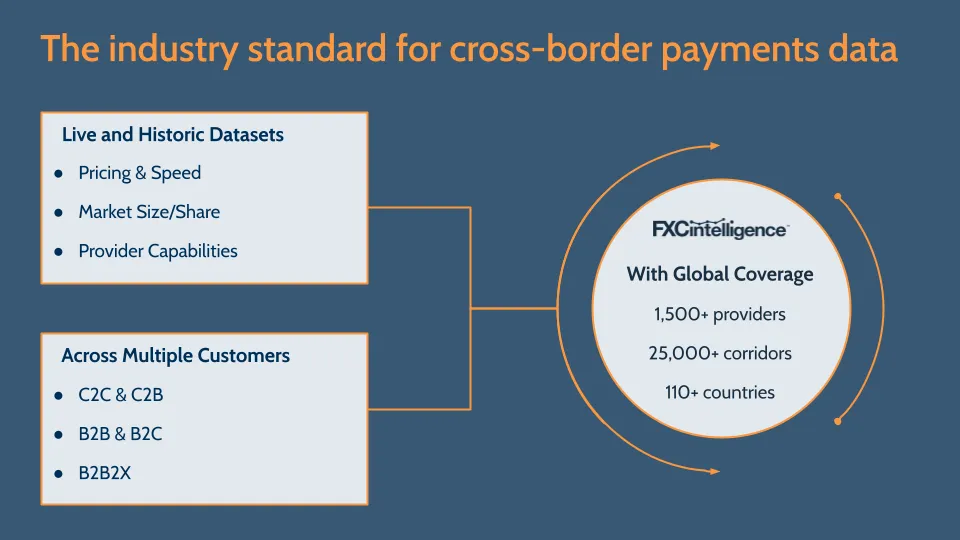 The industry standard for cross-border payments data: live and historic datasets, across multiple customers, with global coverage