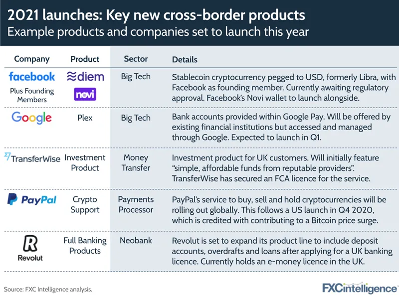 cross border global payments product launches 2021