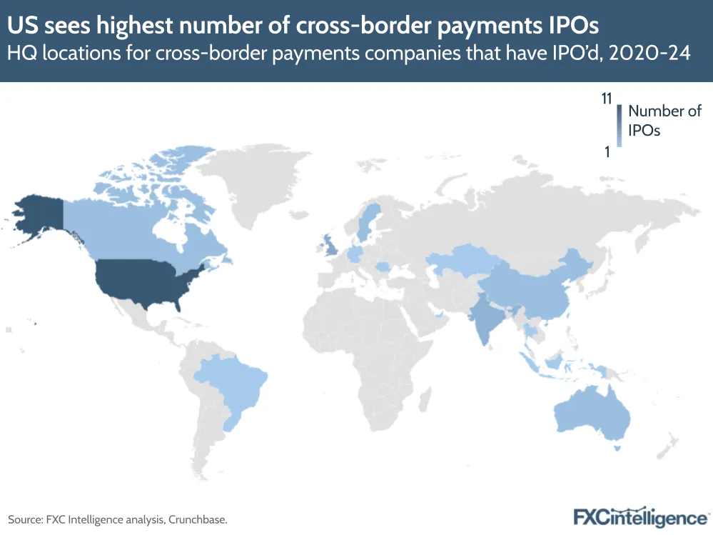 US sees highest number of cross-border payments IPOs
HQ locations for cross-border payments companies that have IPO'd, 2020-2024