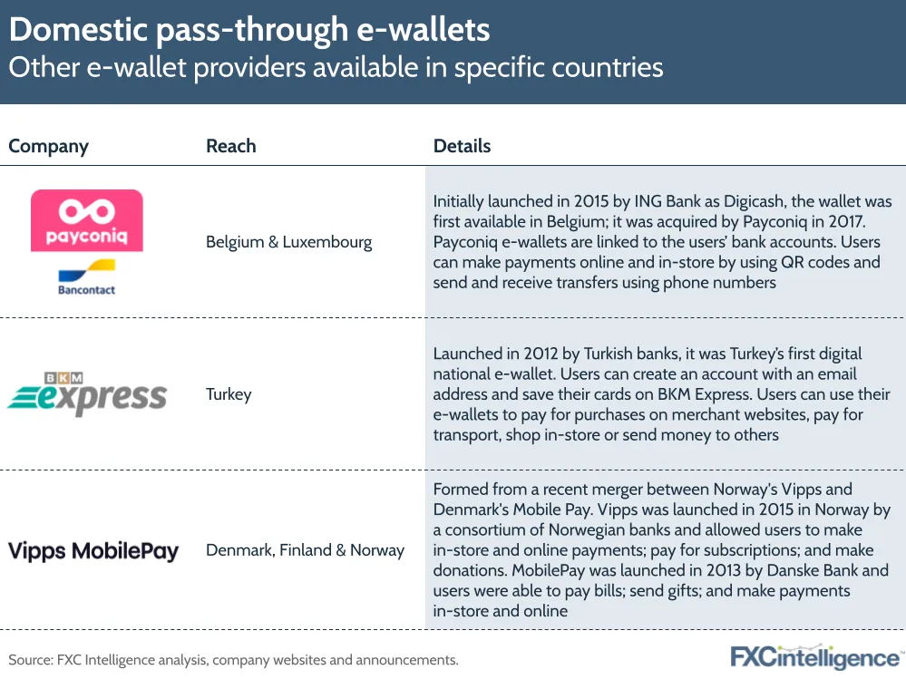 Domestic pass-through e-wallets
Other e-wallet providers available in specific countries