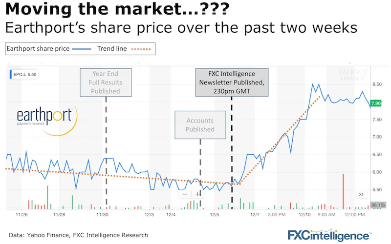 earthport_share_price