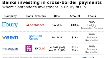 Santander Ebury acquisition thumb