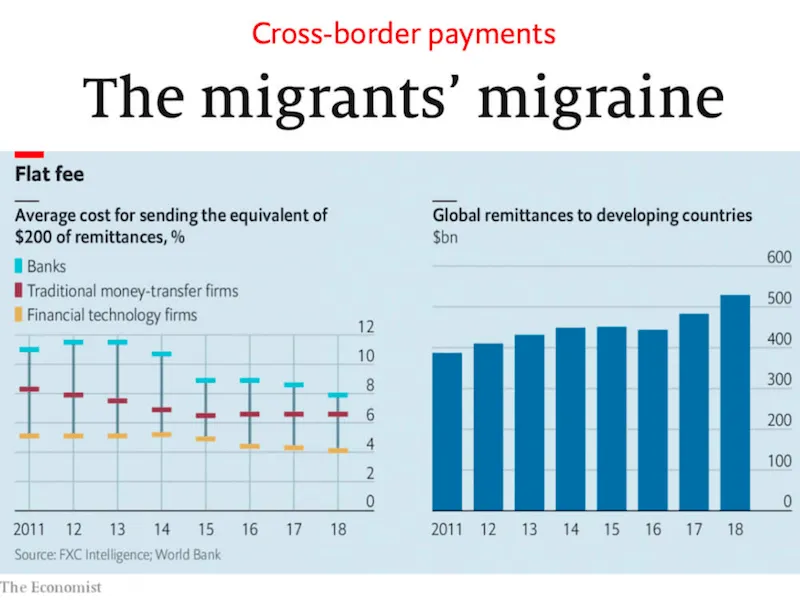 fxc intelligence the economist