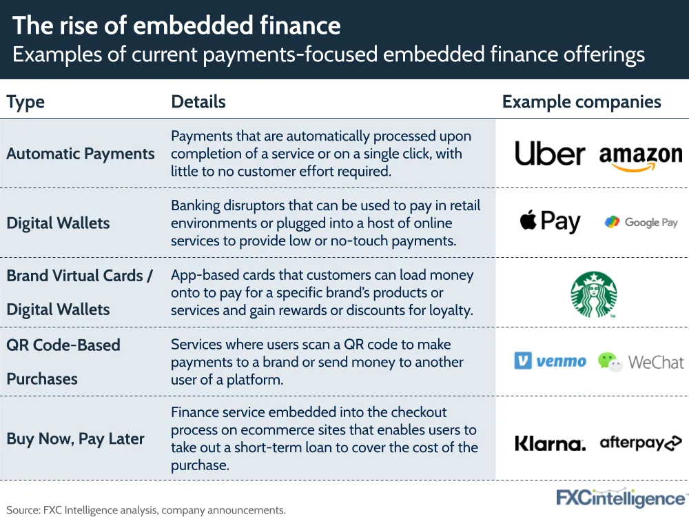 embedded finance opportunity report currencycloud