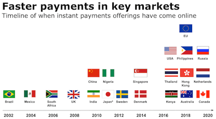 Faster payments chart