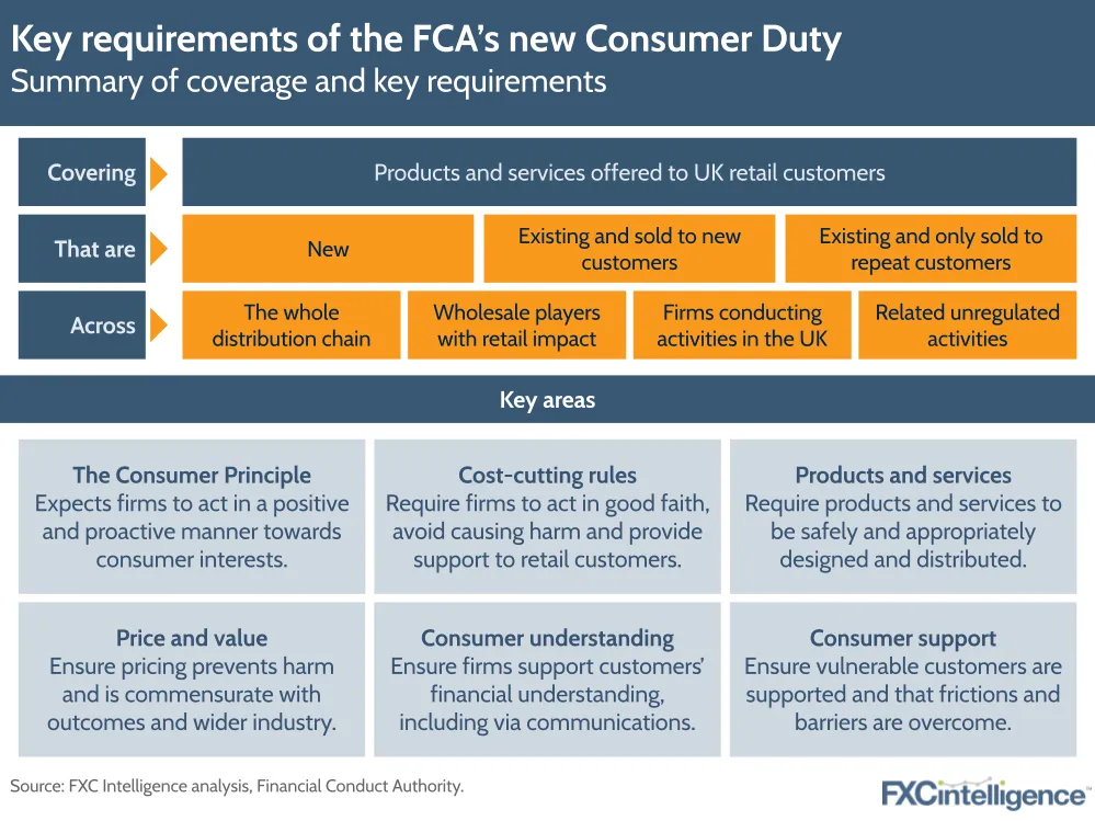 Key requirements of the FCA's new Consumer Duty
Summary of coverage and key requirements
