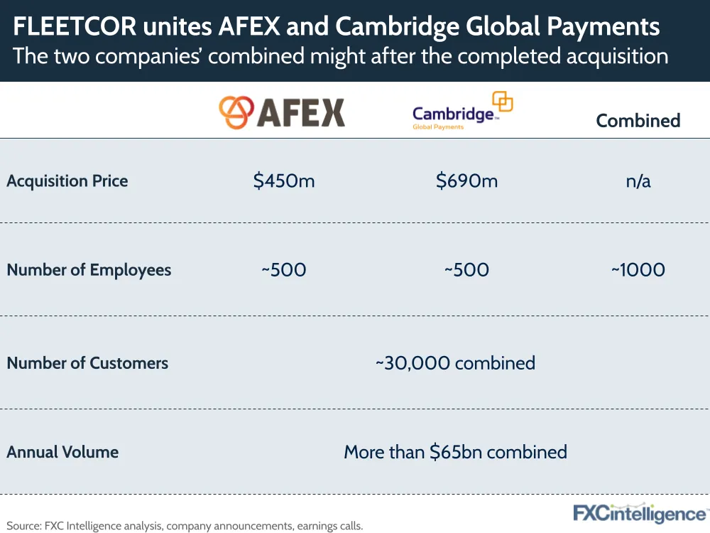 FLEETCOR AFEX Cambridge Global Payments acquisition