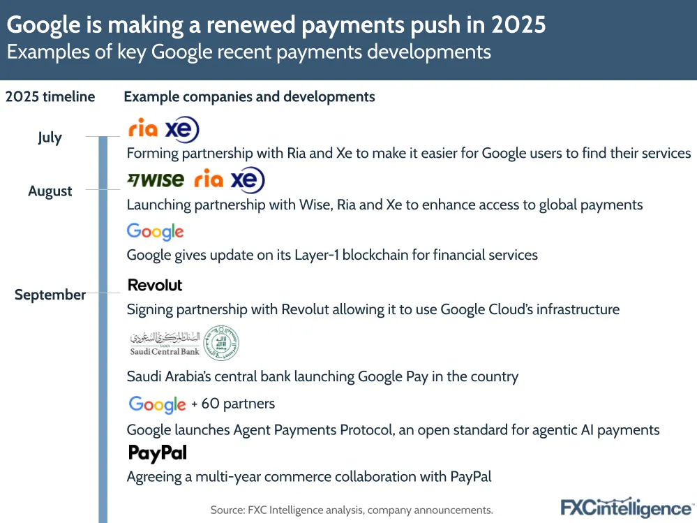 A graphic showing examples of key Google recent payments developments, July-September 2025