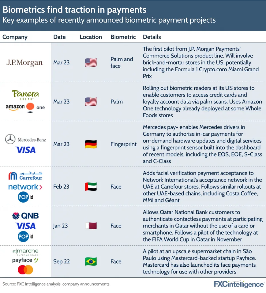 Biometrics find traction in payments
Key examples of recently announced biometric payment projects
