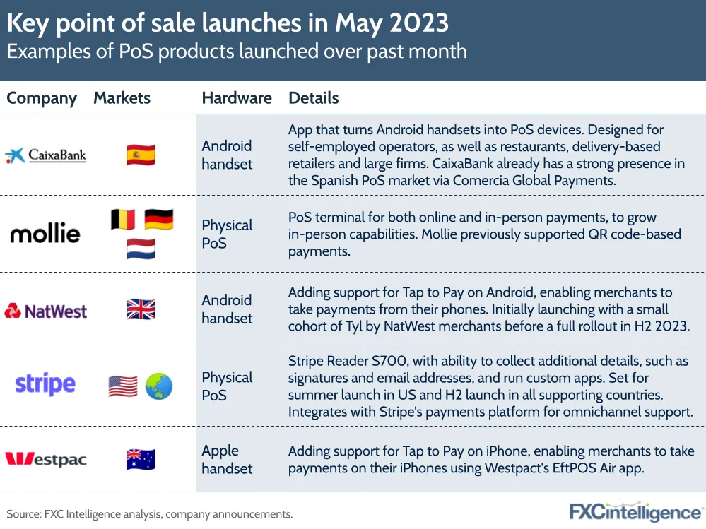 Key point of sale launches in May 2023
Examples of PoS products launched over past month