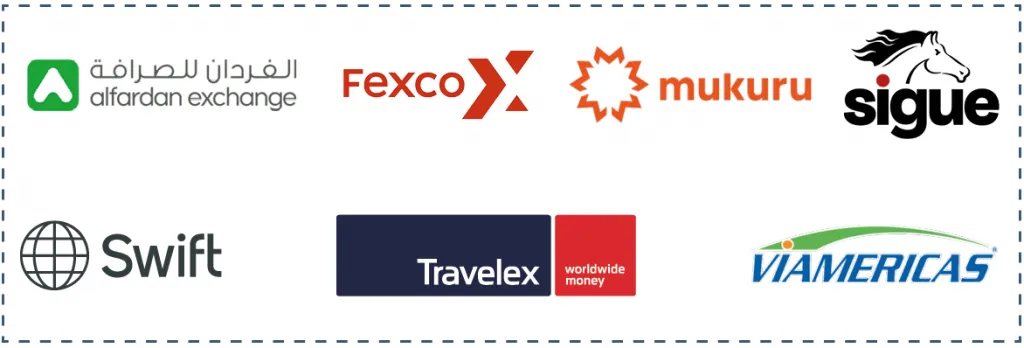 Independently owned players in Top 100 cross-border payment companies: Al Fardan Exchange, Fexco, Mukuru, Sigue, Swift, Travelex and Viamericas