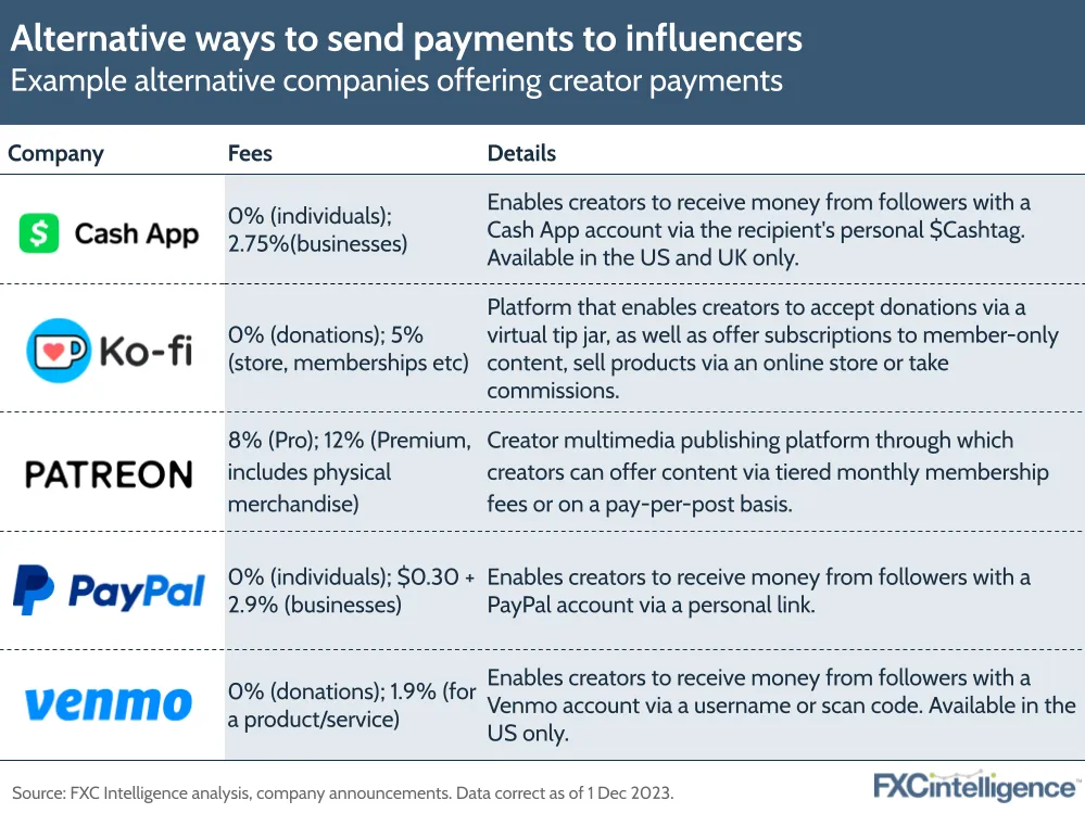 Alternative ways to send payments to influencers
Example alternative companies offering creator payments