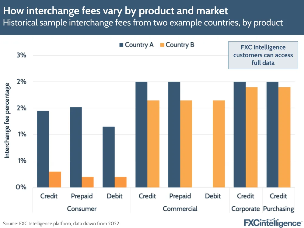 A graphic showing historical sample interchange fees from two example countries, by product