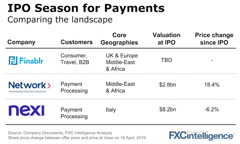 payment ipos