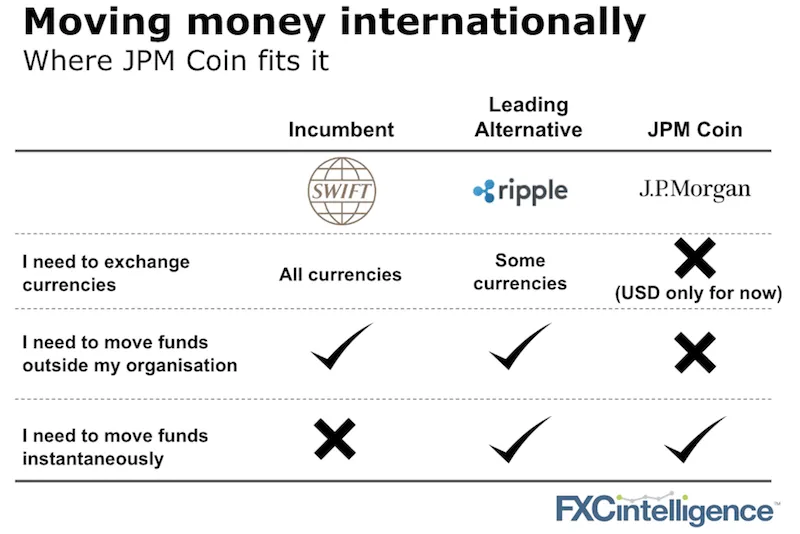 JPM Coin Cross Border