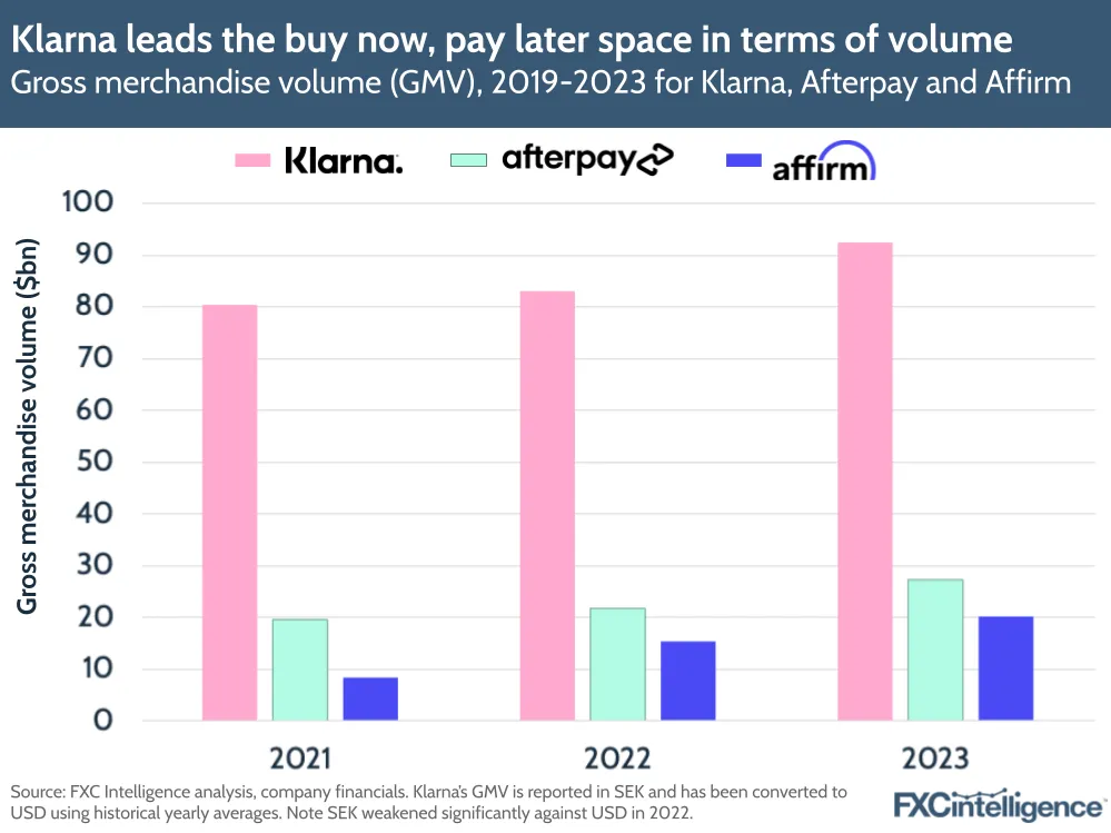 A graphic showing the gross merchandise volume (GMV), 2019-2023 for Klarna, Afterpay and Affirm