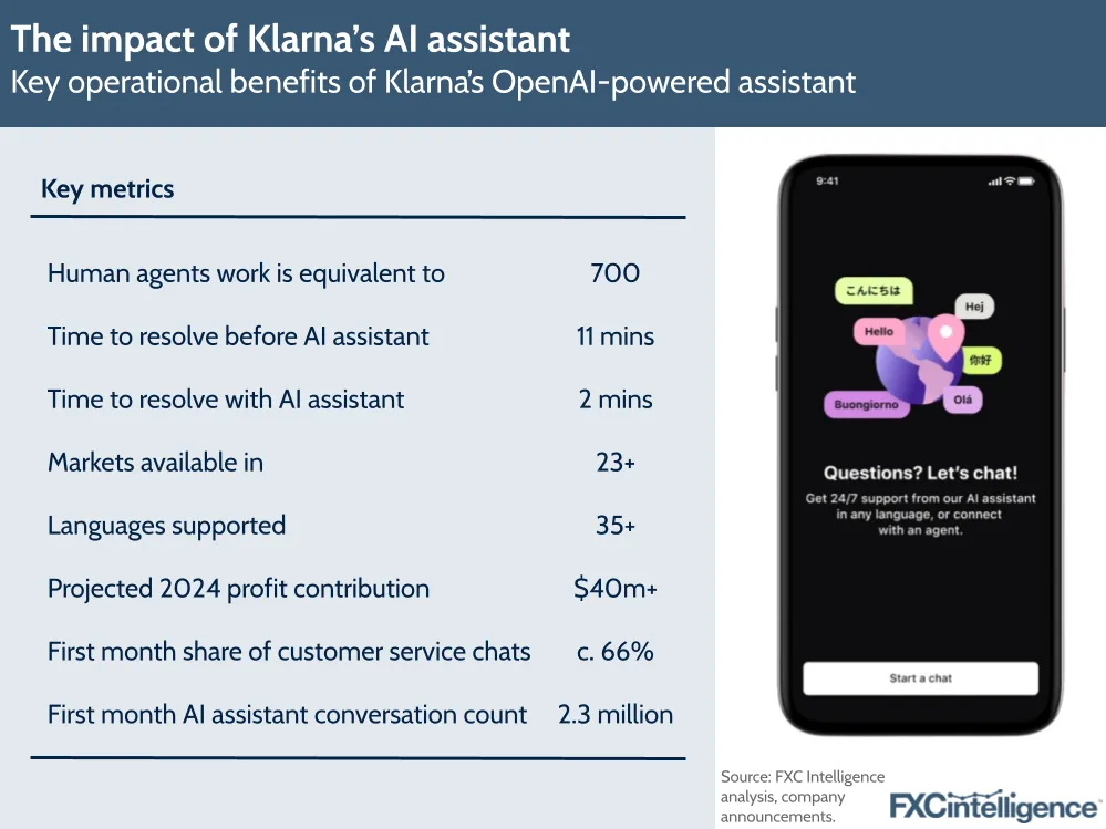 A graphic showing the key operational benefits of Klarna's OpenAI-powered assistant