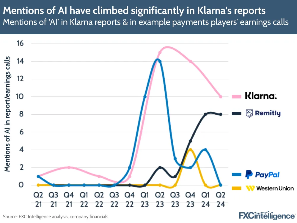 A graphic showing the mentions of 'AI' in Klarna reports and in example payments players' (Remitly, PayPal and Western Union) earnings calls