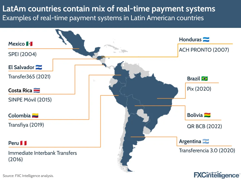 A graphic showing examples of real-time payment systems in Latin America countries