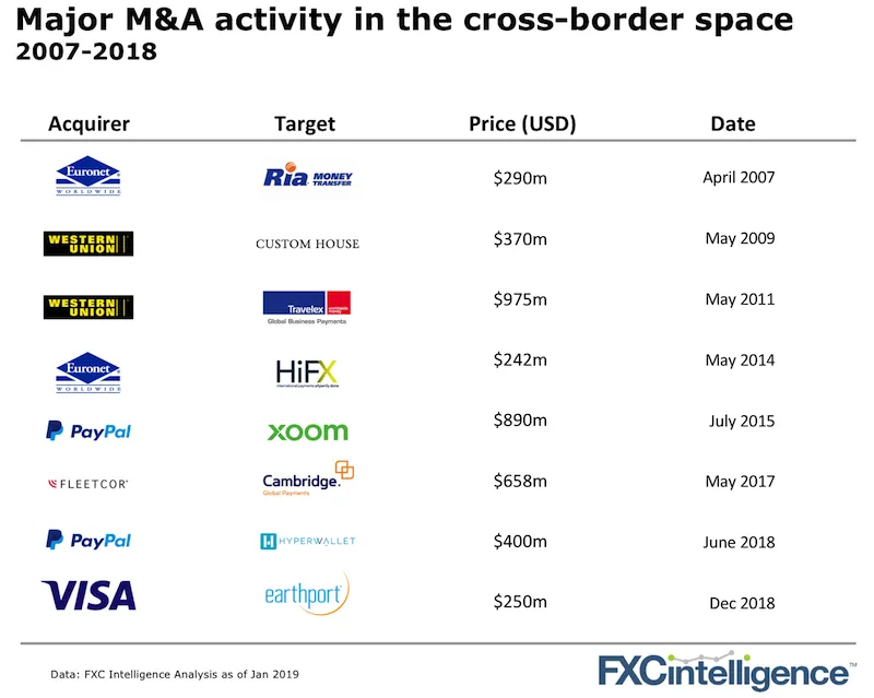 cross-border_mergers_acquisitions