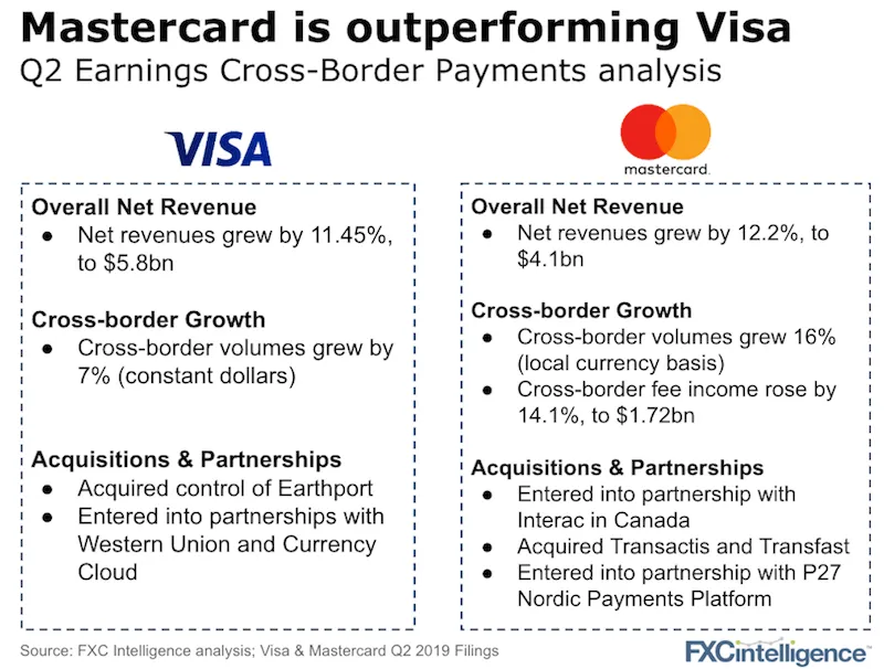 mastercard and visa q2 2019 results