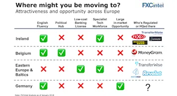 new companies in europe