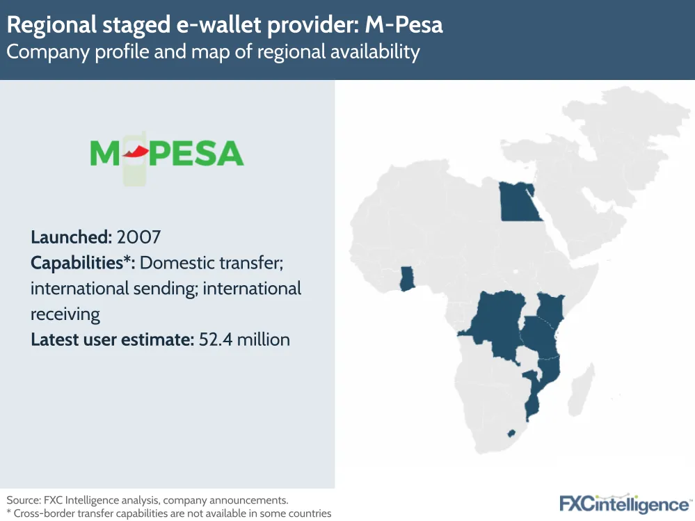 Regional staged e-wallet provider: M-Pesa
Company profile and map of regional availability