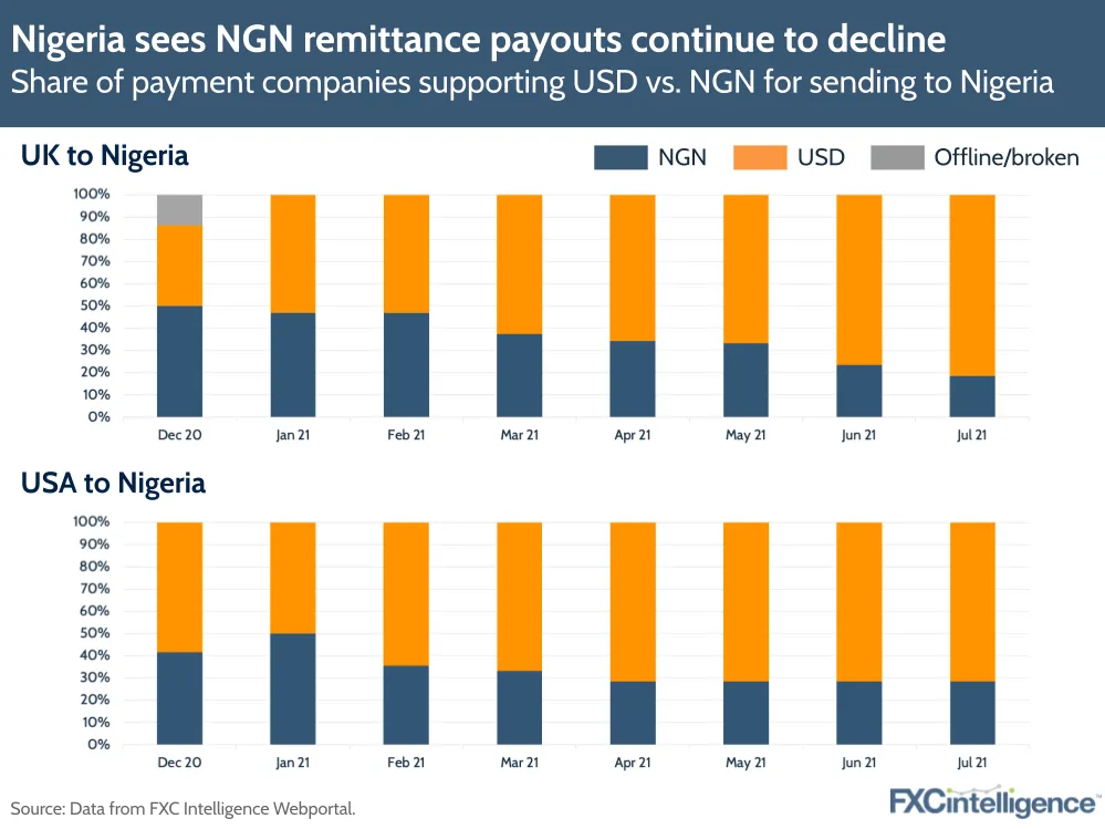 NGN remittance payouts in Nigeria vs USD
