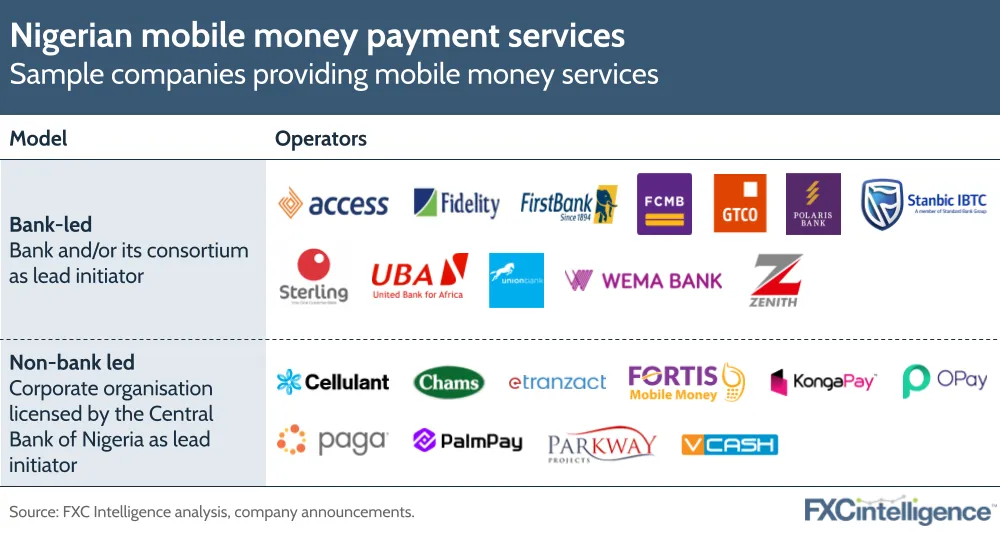 Nigerian mobile money payment services
Sample companies providing mobile money services