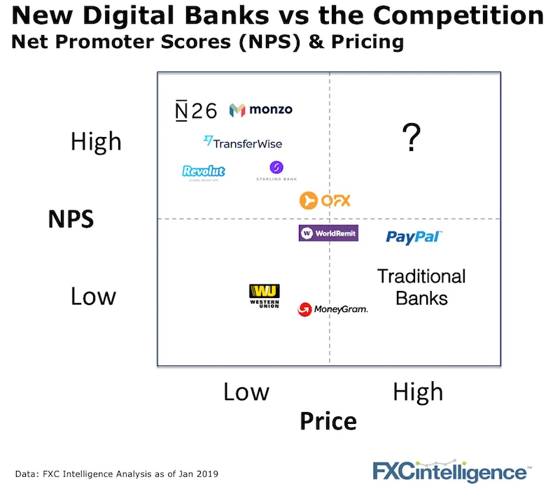 NPS international payments