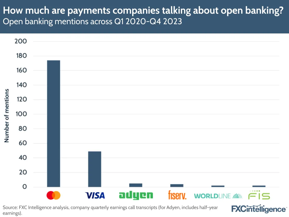How much are payments companies talking about open banking?
Open banking mentions across Q1 2020-Q4 2023