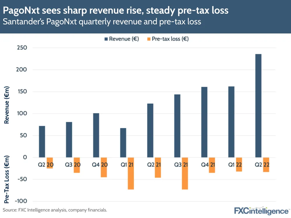 Strong performance at Getnet helps PagoNxt boost revenue 50% – The