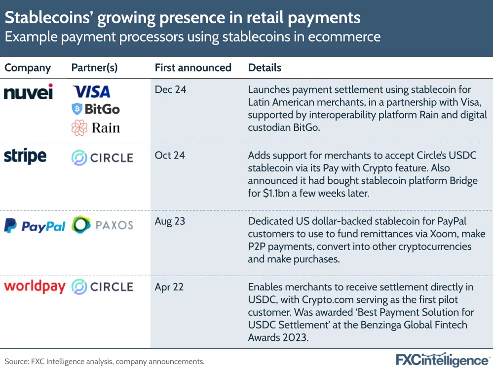 A graphic showing example payment processors using stablecoins in ecommerce, with date of announcement and product details