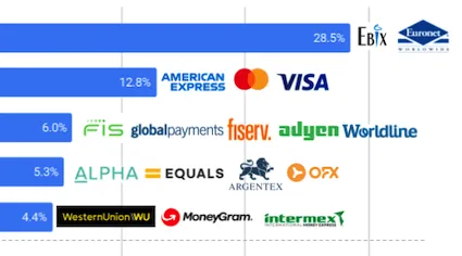 payments stocks covid-19 vaccine