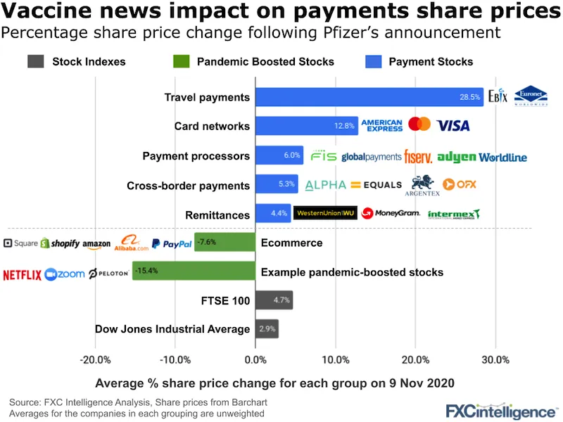 payments stocks covid-19 vaccine