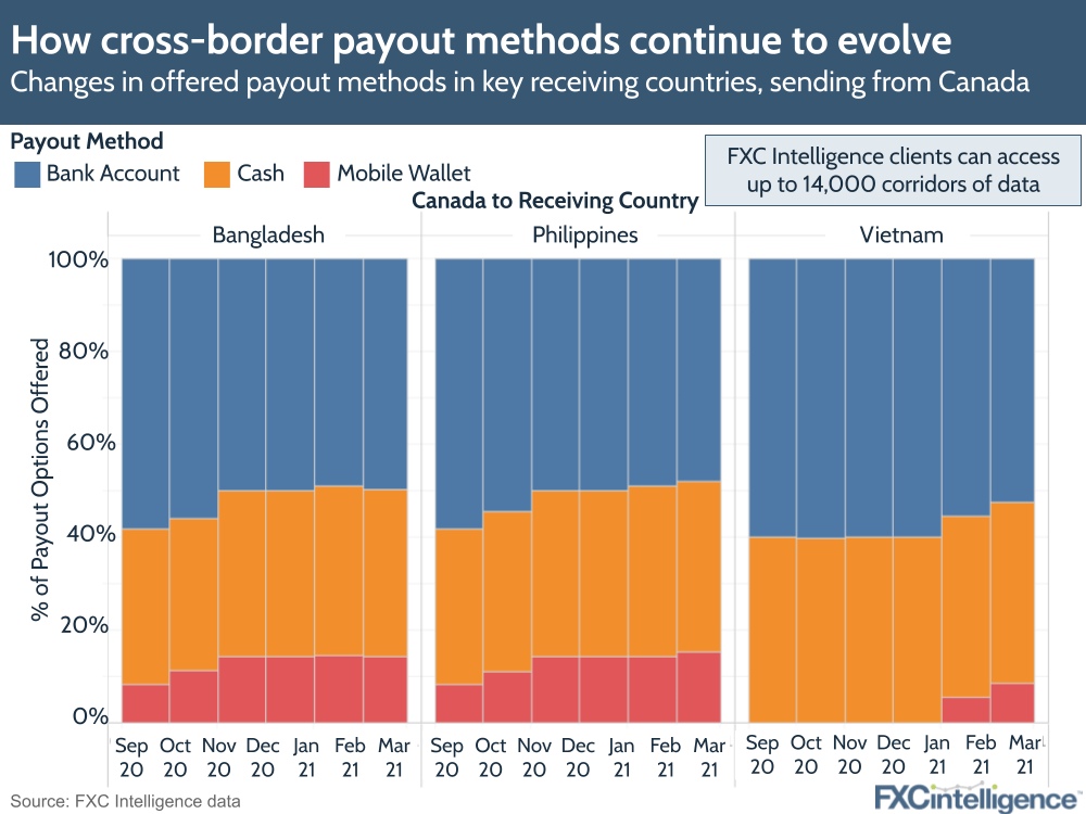 payout methods cross-border