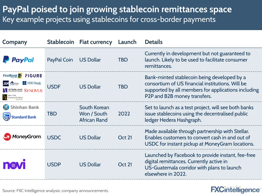 Key example projects using stablecoins for cross-border payments
