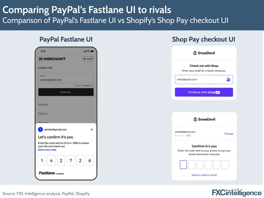 Comparing PayPal's Fastlane UI to rivals
Comparison of PayPal's Fastlane UI vs Shopify's Shop Pay checkout UI