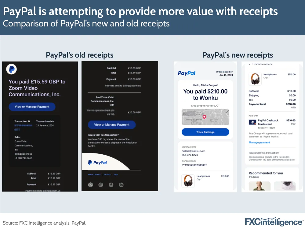 PayPal is attempting to provide more value with receipts
Comparison of PayPal's new and old receipts