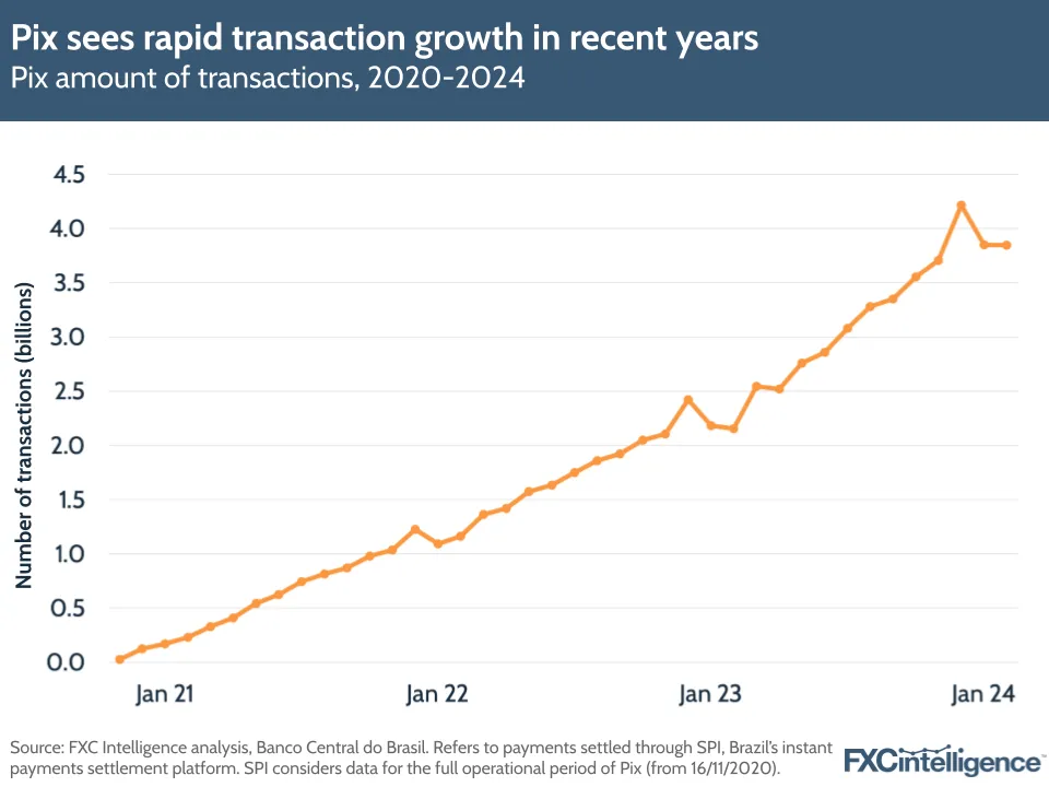 Pix sees rapid transaction growth in recent years