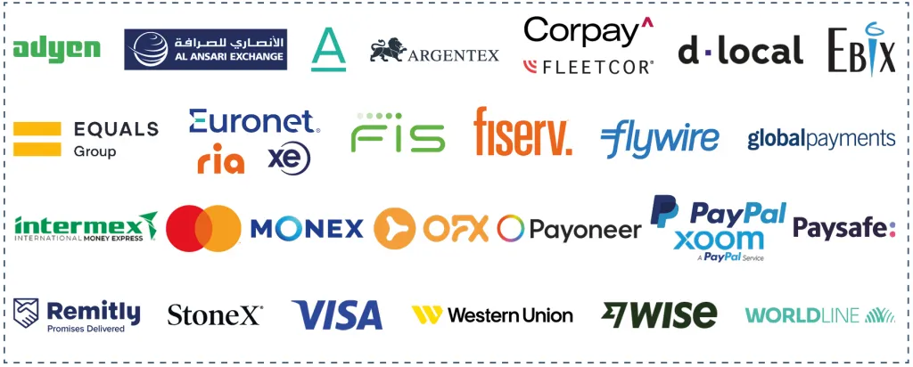 Public (non-bank) companies in Top 100 cross-border payment companies: Adyen, Al Ansari Exchange, Alpha, Argentex, Corpay (Fleetcor), dLocal, Ebix, Equals Group, Euronet (including Ria and Xe), FIS, Fiserv, Flywire, Global Payments, Intermex, Mastercard, Monex, OFX, Payoneer, PayPal (including Xoom), Paysafe, Remitly, StoneX, Visa, Western Union, Wise and Worldline